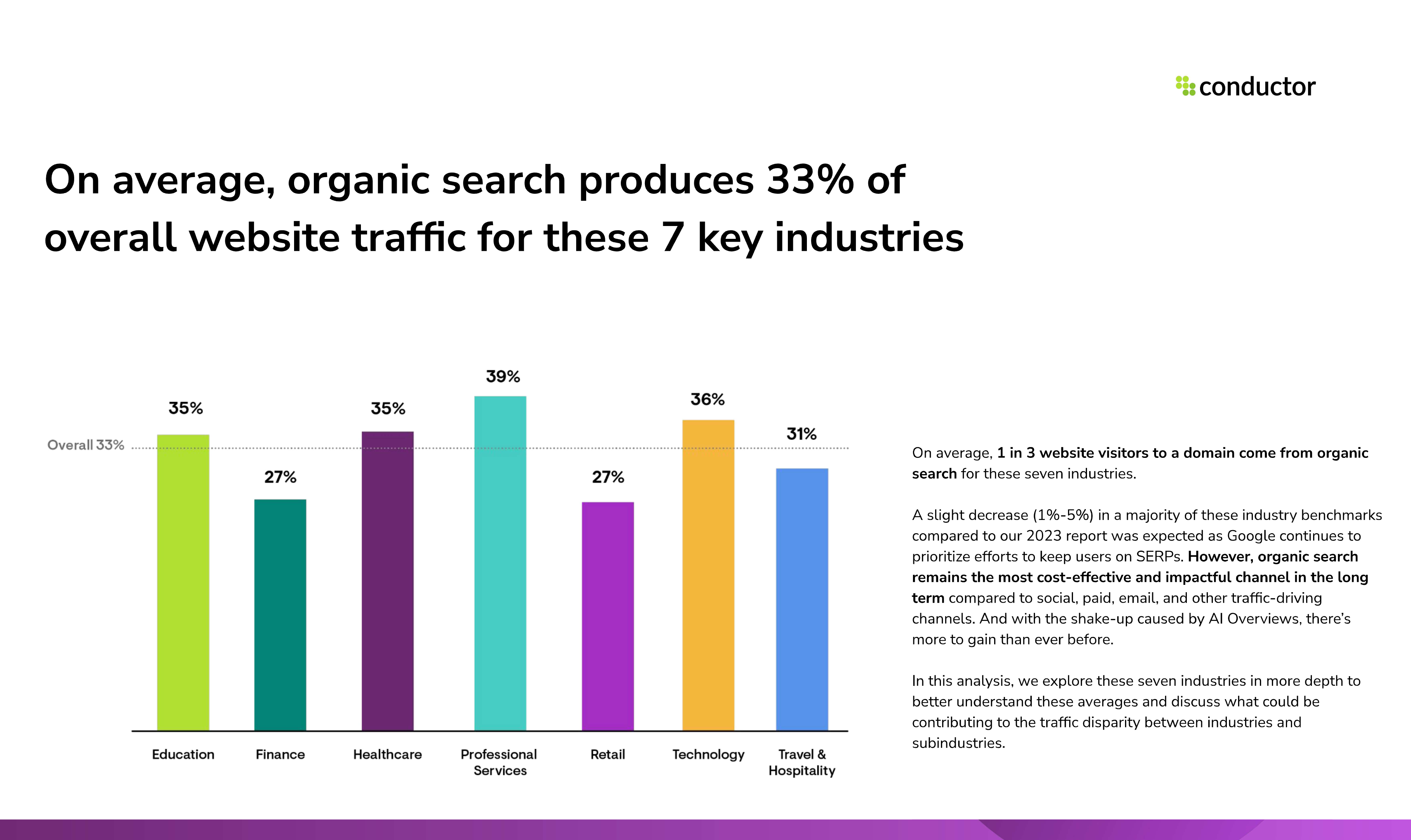 Ilustrasi pengaruh AI Overviews terhadap performa SEO website