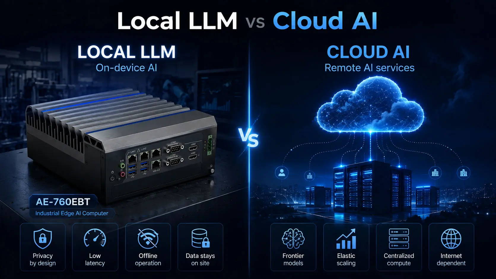 Perbedaan LLM Lokal dan Cloud AI (Foto: bitechipc.com)